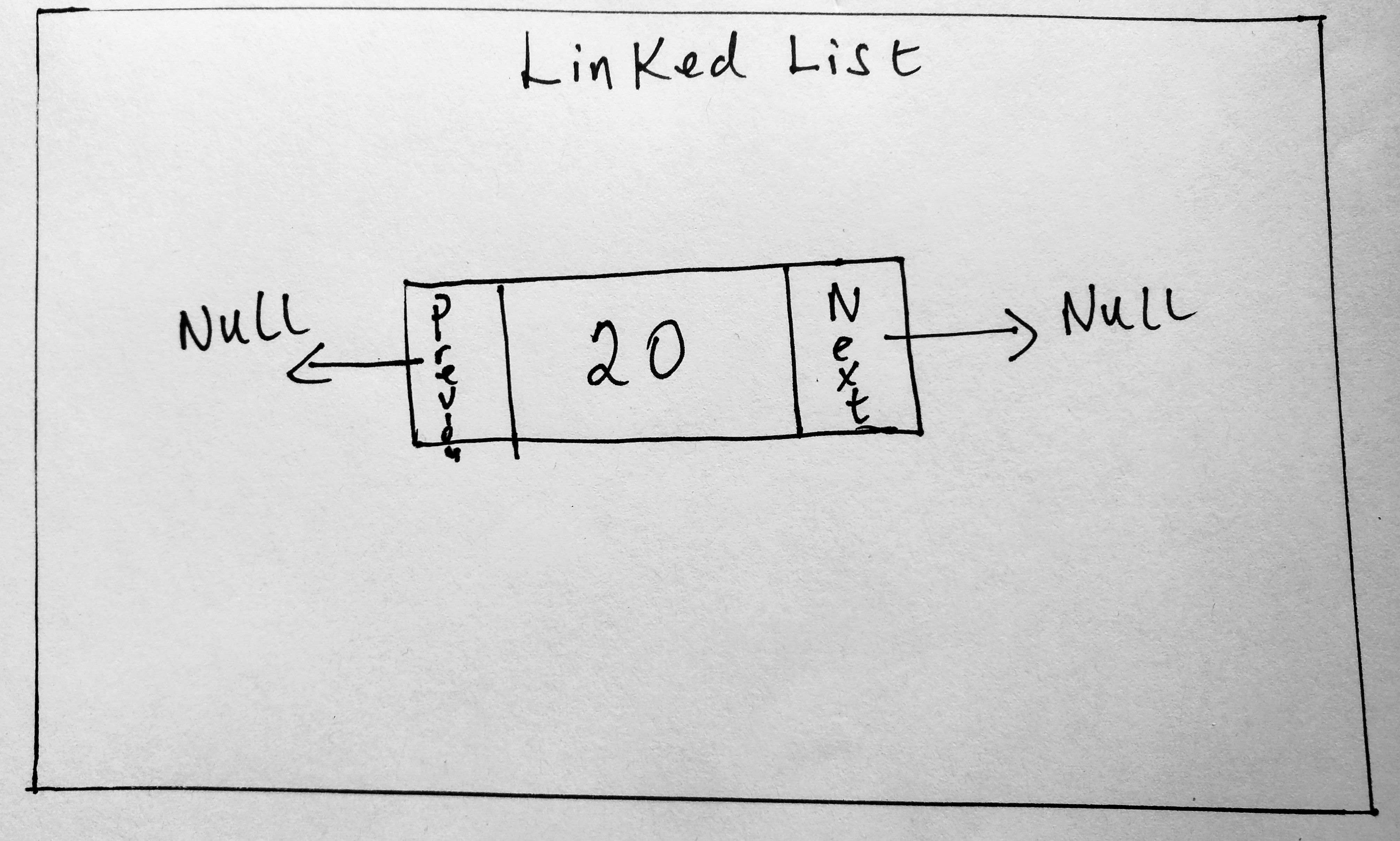 double linked list node