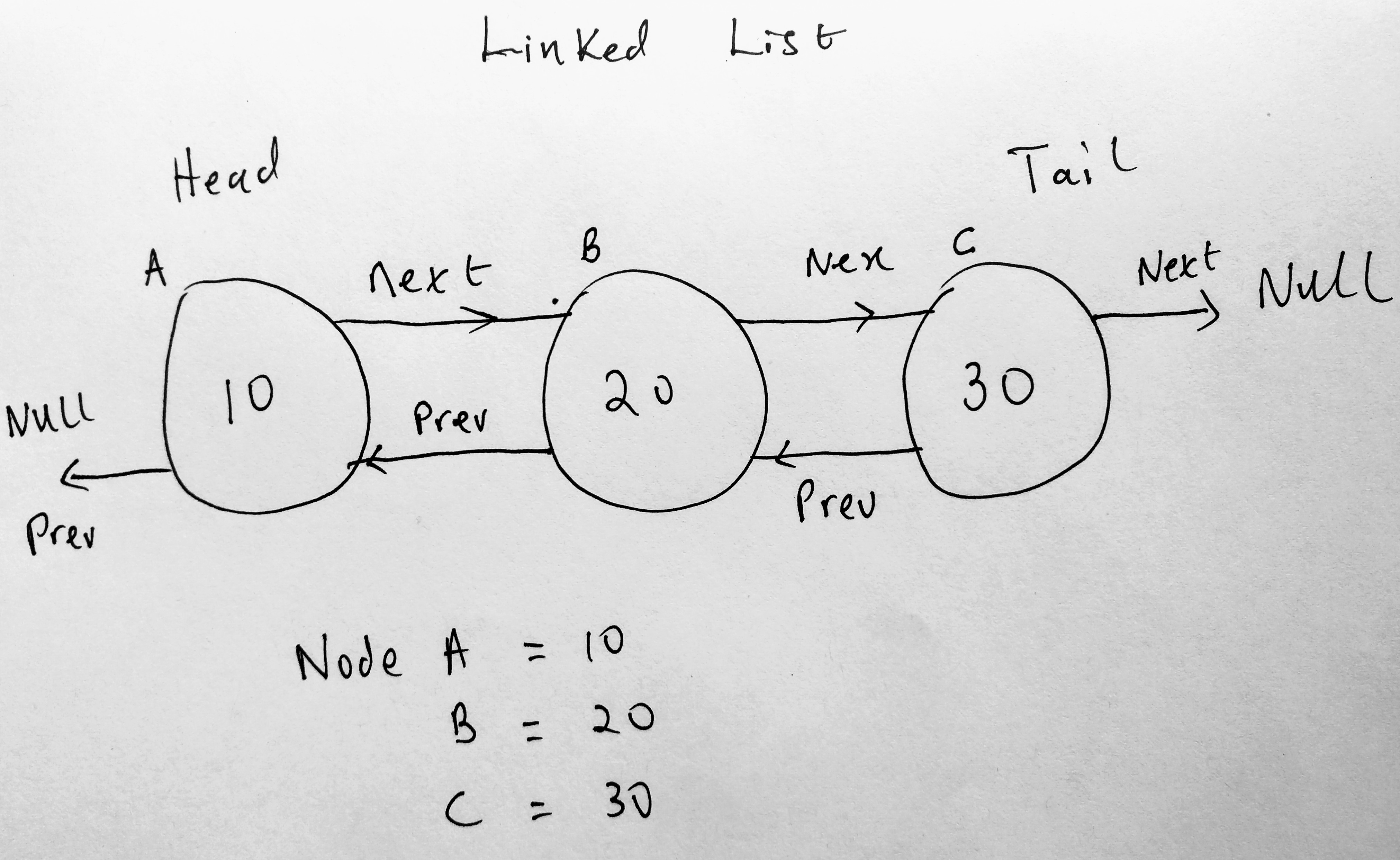 doubly linked list collection