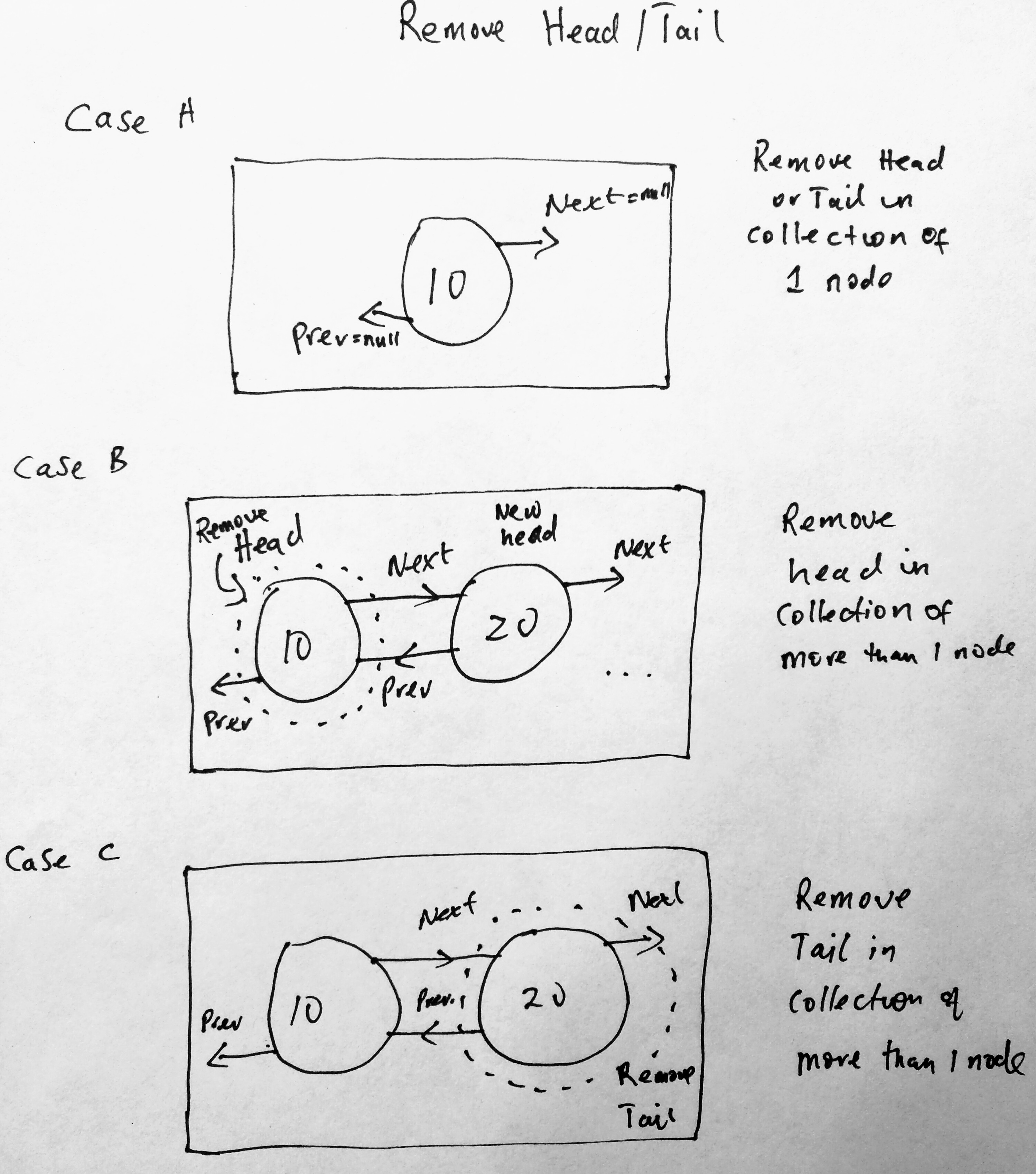 Remove Head or Tail from Doubly Linked List