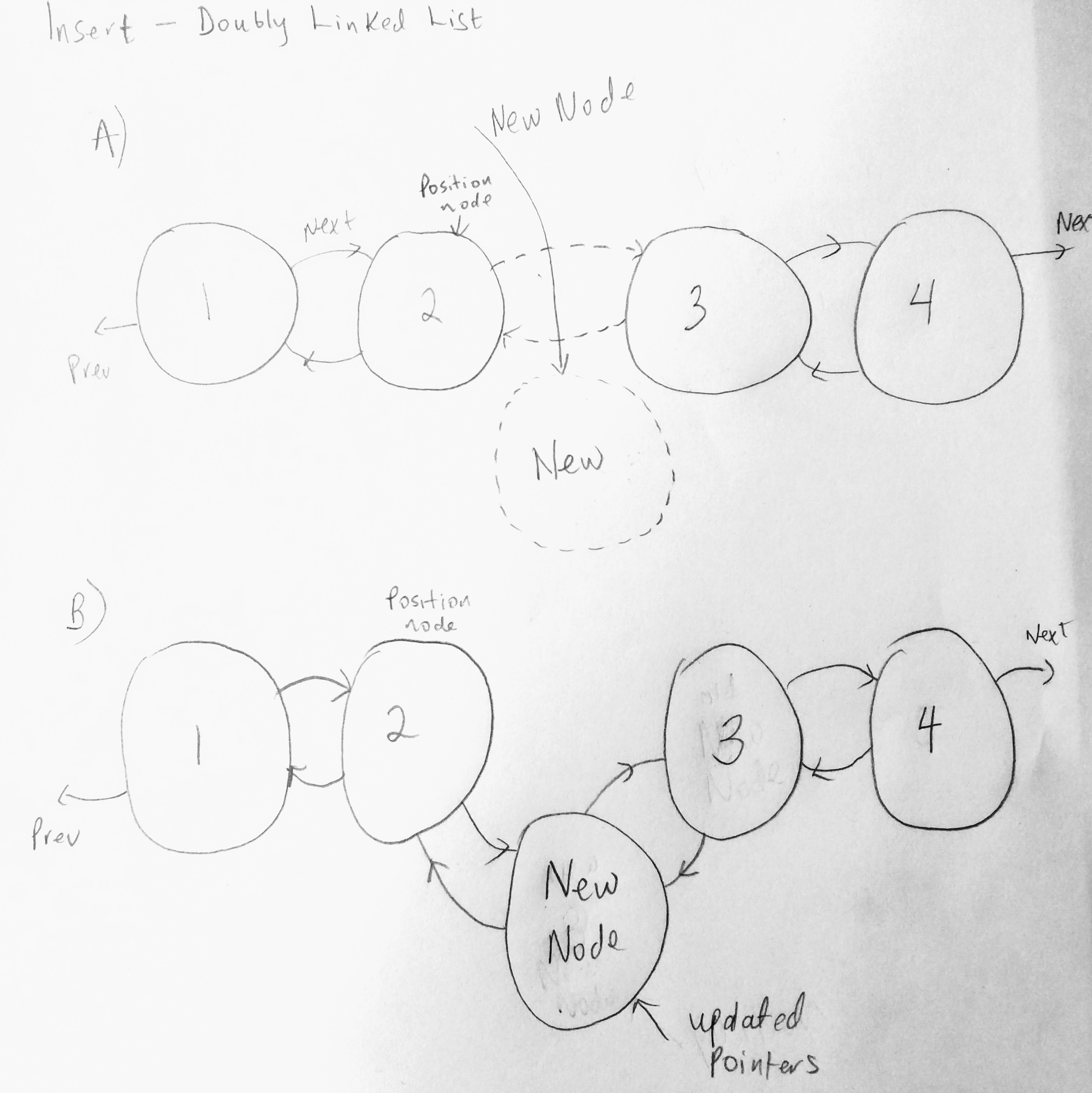 Doubly Linked List Insert