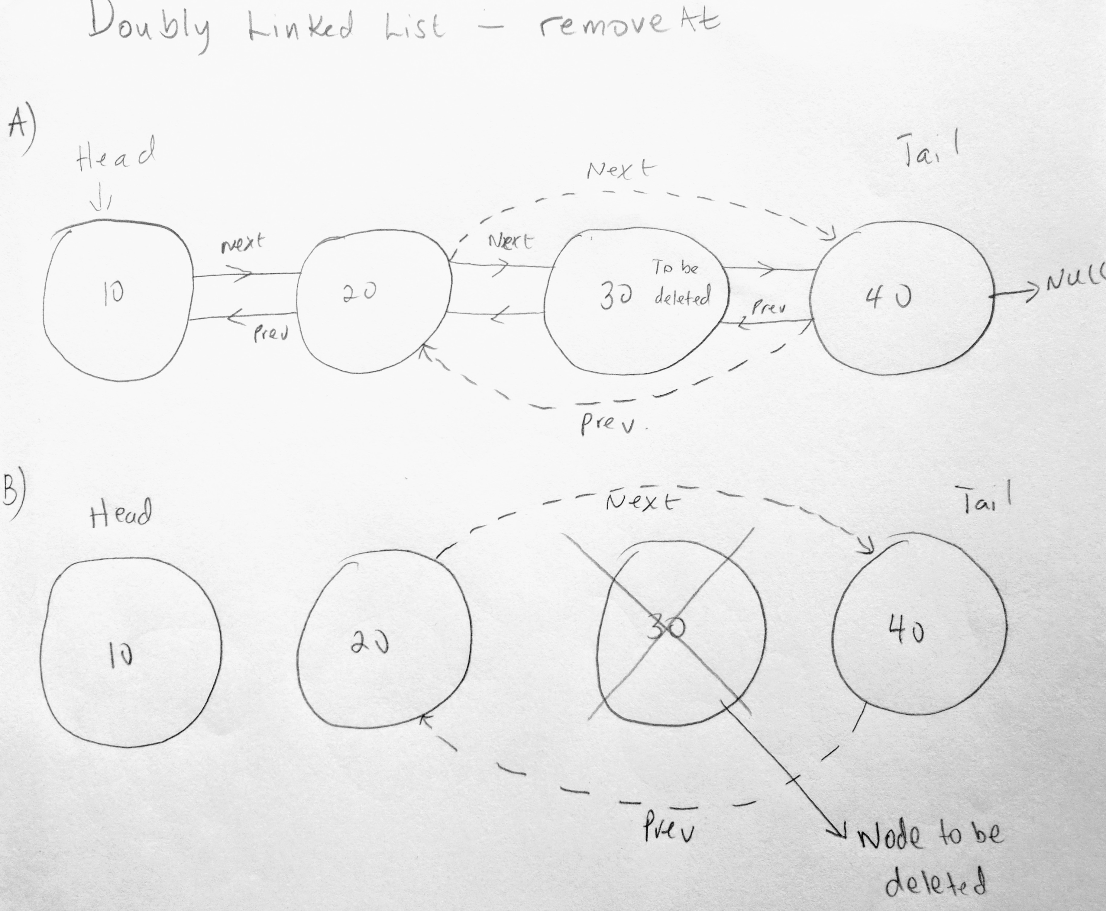 Doubly linked list remove