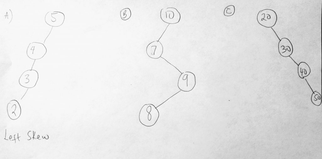 Binary Tree Skew