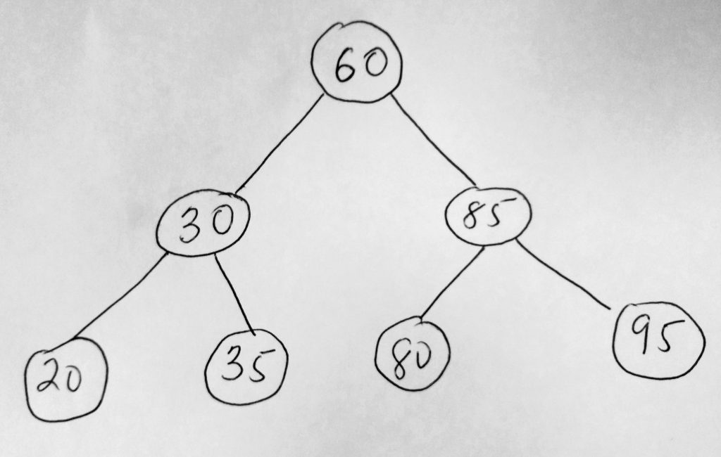 javascript binary search tree