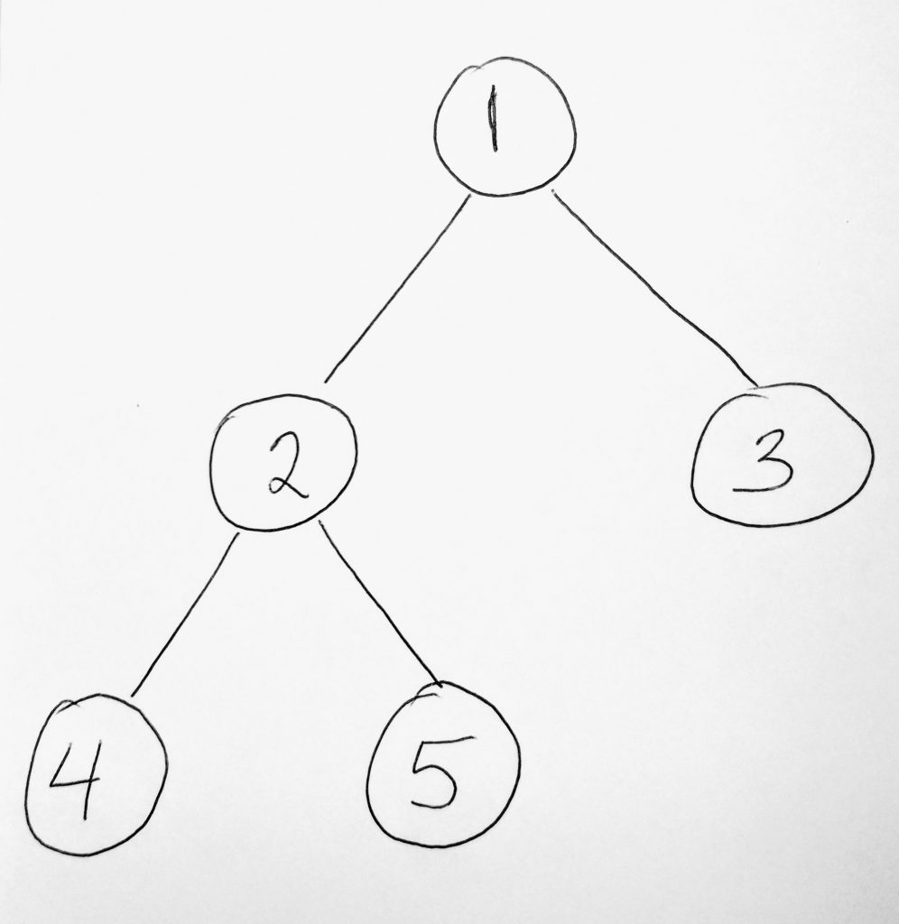 javascript binary tree