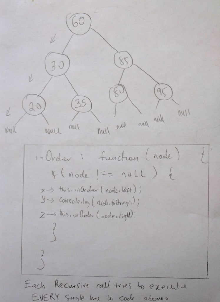 binary tree stack call