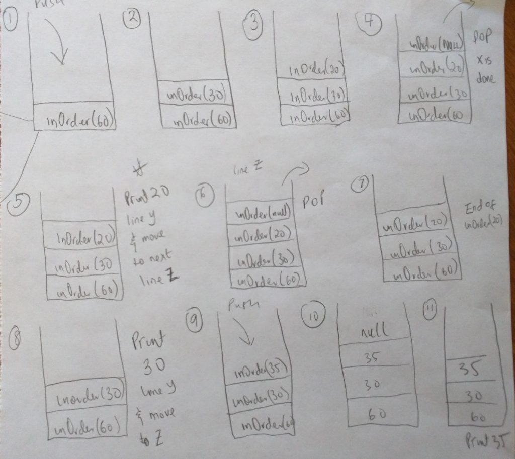 binary search tree execution stack