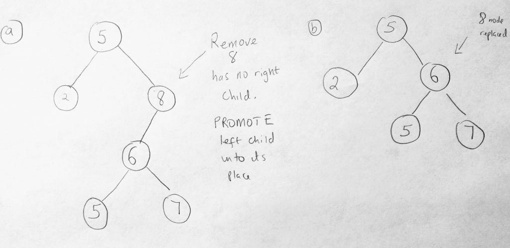 javascript binary search tree remove node