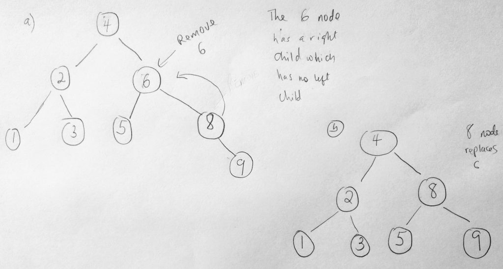 javascript binary search tree remove