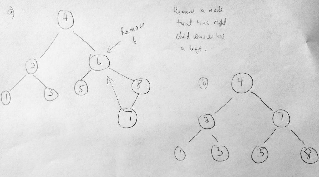 binary search tree remove