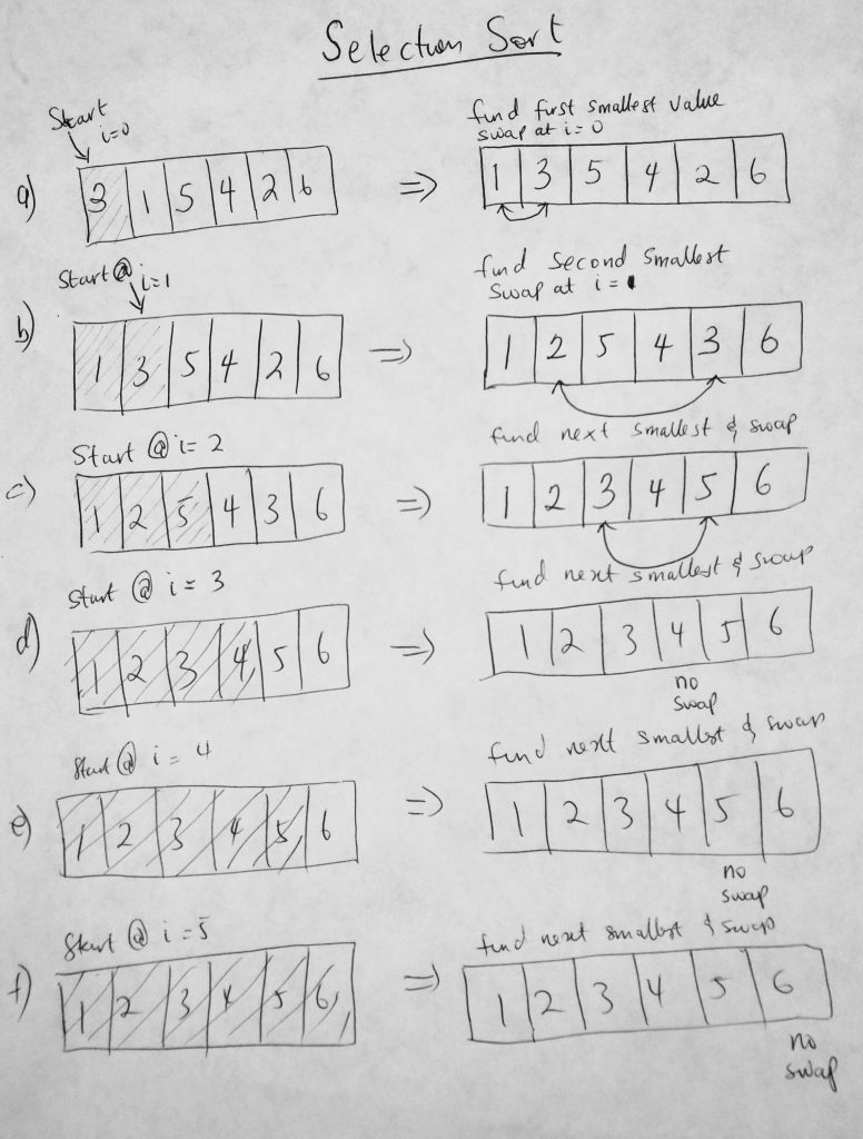 javascript selection sort