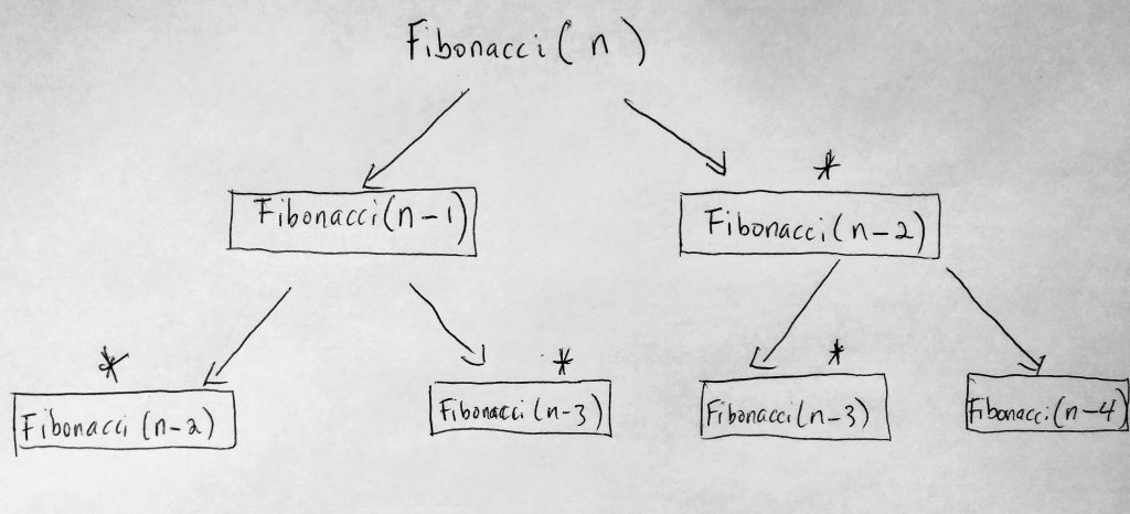 fibonacci javascript recursion