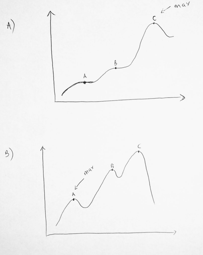 greedy algorithms javascript